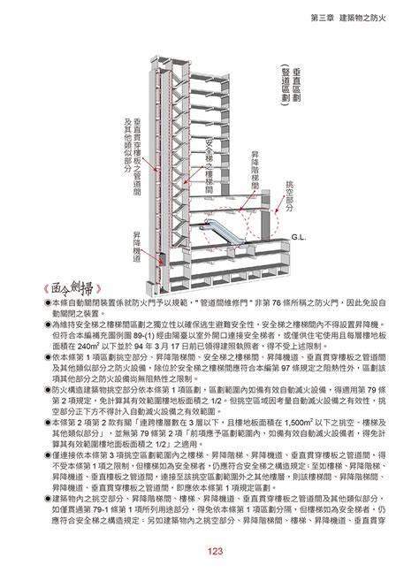 圍牆高度|建築技術規則建築構造編§170